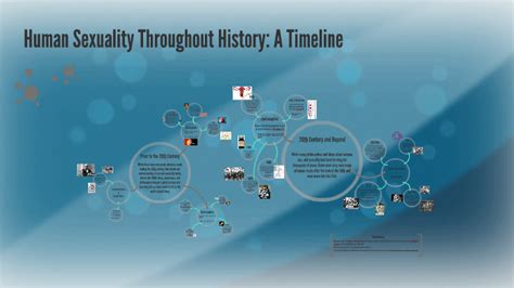 Human Sexuality Throughout History A Timeline By Amanda Knisely On Prezi