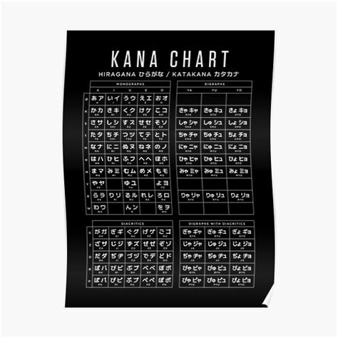 Combined Hiragana And Katakana Japanese Character Kana Chart Black ...