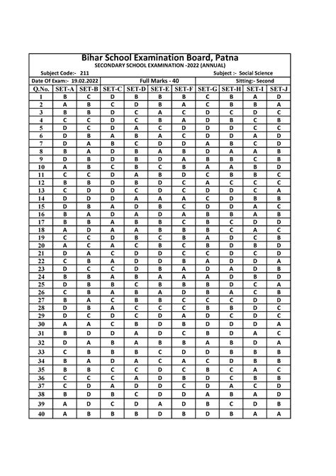 211 Summary Masters In Arts Q Set A Set B Set C Set D Set E Set F