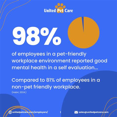 United Pet Care On Linkedin Upc Unitedpetcare Pethealthcare