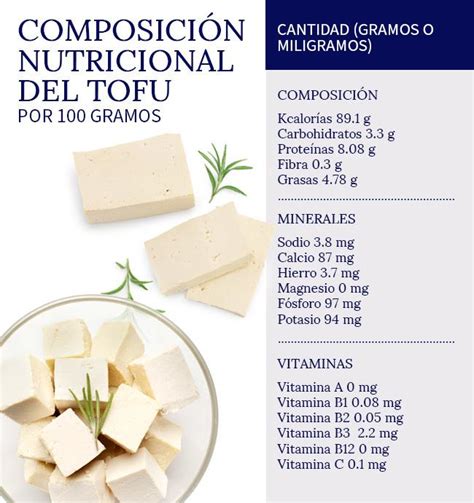 Tofu Propiedades Beneficios Y Valor Nutricional Hot Sex Picture