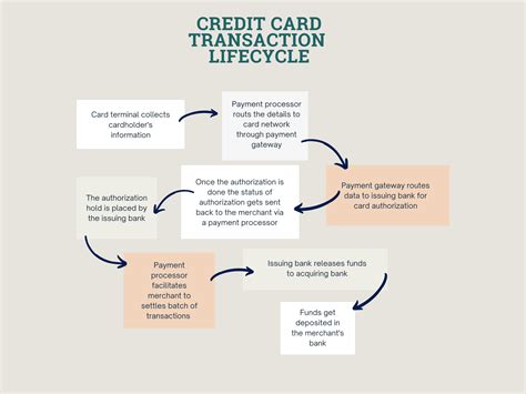 A Complete Guide to Credit Card Processing for Businesses