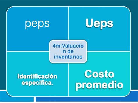 Estos Son Los Metodos De Valuacion De Inventarios Contabilidad