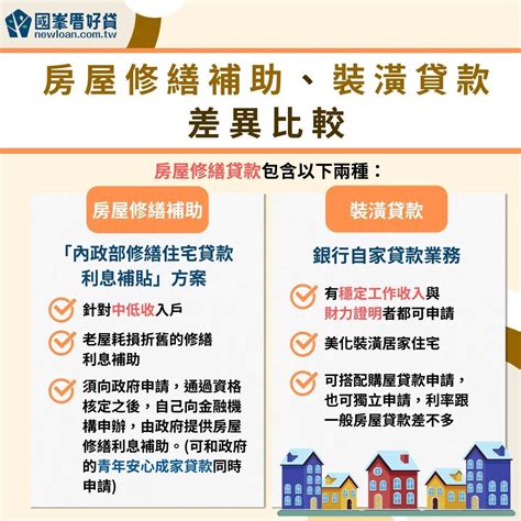 房屋修繕補助懶人包！補助方式、申請條件、申辦流程全攻略 國峯厝好貸