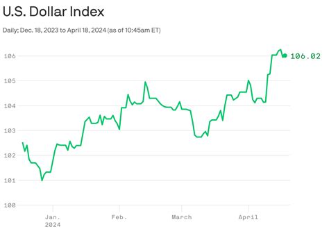 strong  dollar  rippling   world economy