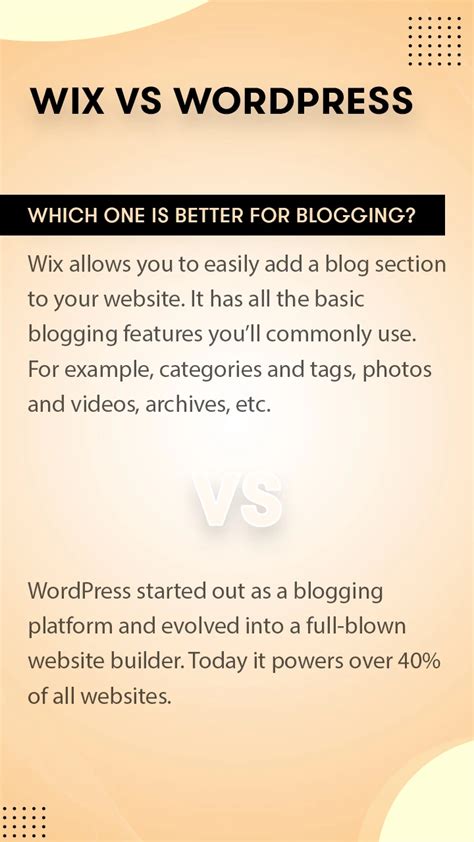 Wix Vs Wordpress Which One Is Better Hostingseekers