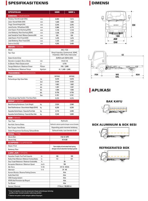 Nmr L Dealer Isuzu Jakarta Showroom Resmi Harga Terbaik Di Sini