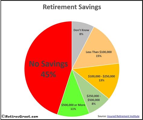 How Do You Write A Retirement Plan That Transforms Your Future