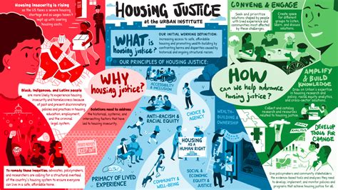 Housing Justice Hub Urban Institute