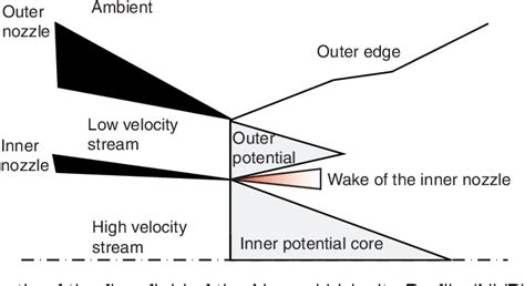 Figure From Investigation Of The Inner Nozzle Wake On Kelvin