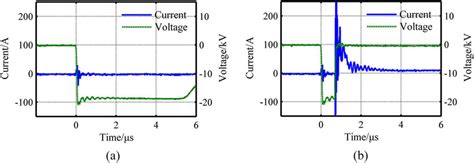 Typical Wave Forms Of The Voltage And Current When A Pulse Is Applied