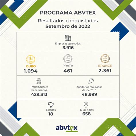 Notícias Abvtex