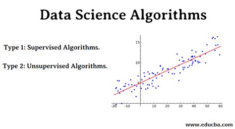 Data Science Algorithms Concept Types Of Data Science Algorithms