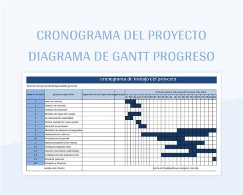 Plantilla De Excel Cronograma Del Proyecto Diagrama De Gantt Progreso Y