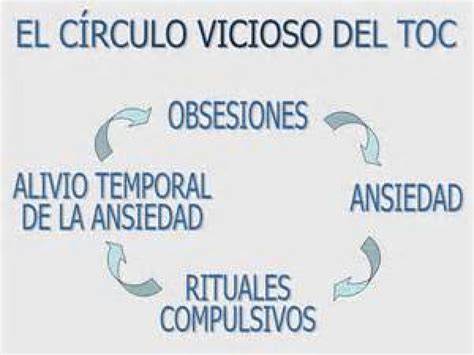 El C Rculo Vicioso Del Trastorno Obsesivo Compulsivo Unidiversidad