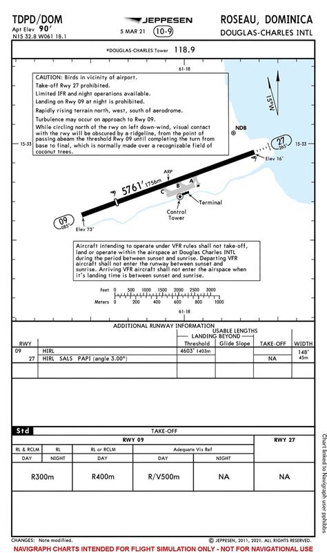 Aussie Group Flights Team Island Hopping To The Bahamas Pt 2 Of 2