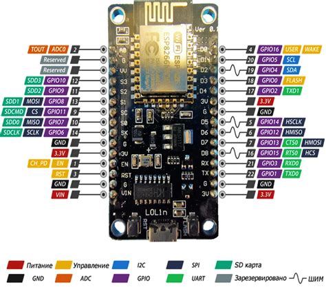 Esp8266 nodemcu v3 проекты