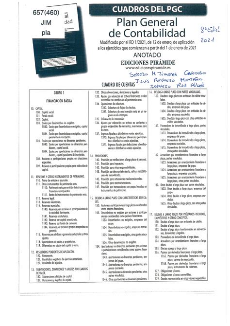 Cuadro De Cuentas PGC Fundamentos De La Contabilidad Financiera Studocu