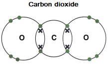 Covalent Bonding - Chemistry Revision