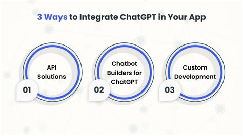 Guide On Chatgpt Integration In Your Application Full Guide