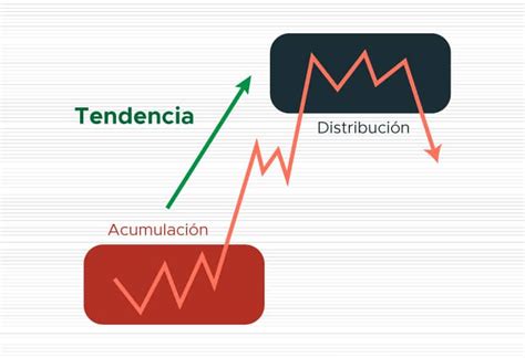 ¿qué Es La Teoría De Dow Bitnovo Blog