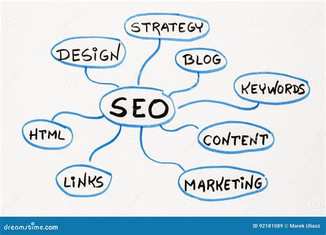 Seo Search Engine Optimization Mind Map Stock Image Image Of Html