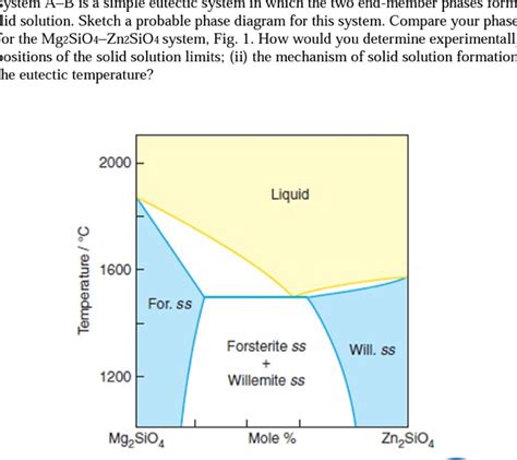 Solved The System Ab Is A Simple Eutectic System In Which Chegg