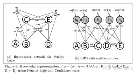 论文笔记Neural Symbolic Computing 知乎