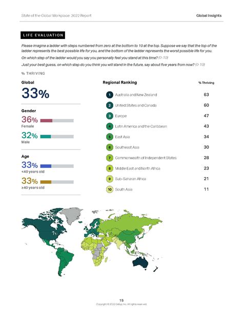 Gallup State Of The Global Workplace 2024 Rene Velvet