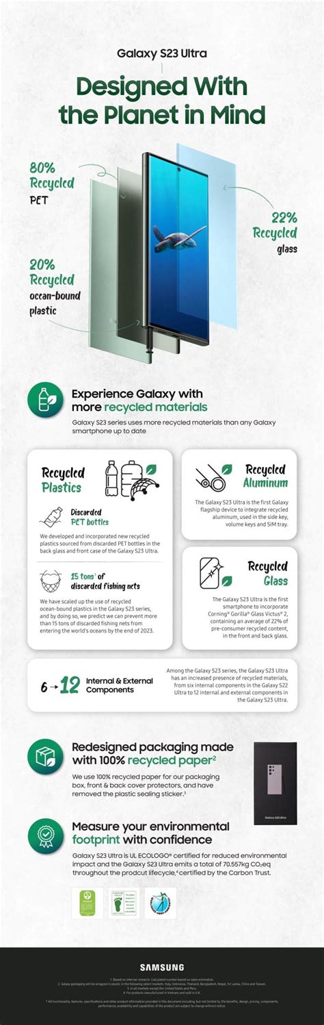 Infographic Galaxy S23 Series Designed With The Planet In Mind