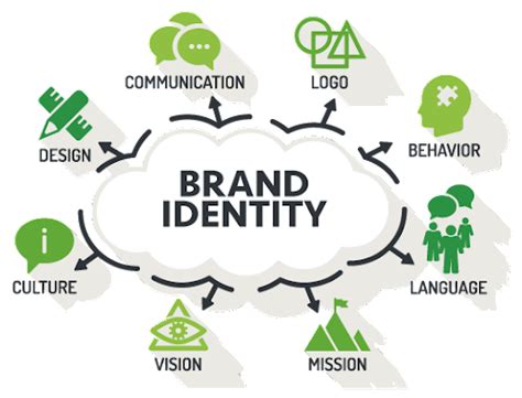 Brand Identity Adalah Pengertian Contoh Dan Manfaatnya