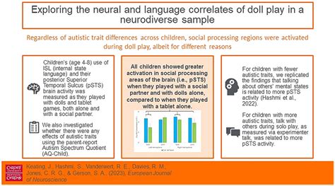 Embracing Neurodiversity In Doll Play Investigating Neural And