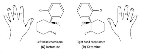 Chemical structure of ketamine enantiomers. (S)-ketamine and ...