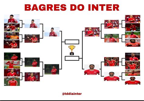 Todo Dia Um Gol Do Inter On Twitter CAMPEONATO DE BAGRES DO INTER