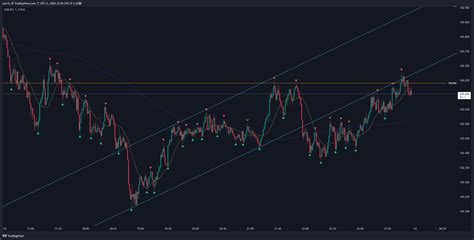 Fx Eurjpy Chart Image By Rari Fx Tradingview