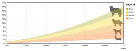 Record Keeping Charts for Breeders — FREE Printable Puppy Forms