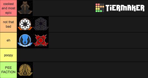 Star Life Factions Tier List Community Rankings Tiermaker