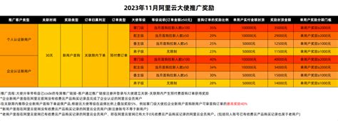 2023年 十一月云大使返佣规则 阿里云开发者社区