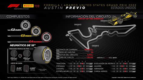 Gran Premio De Estados Unidos Horarios Datos Y M S Info