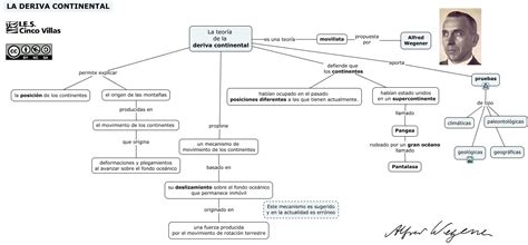 Deriva Continental Cmap Mensagens