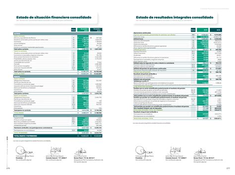 Estados Financieros Nutresa Estados Financieros Consolidados 276 277