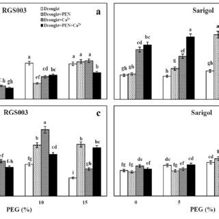 Protein Content A B And Soluble Sugar Content C D In Rgs And