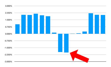 How To Calculate Maximum Drawdown In Excel Trading Heroes