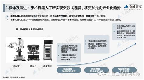 2022年中国手术机器人行业短报告 知乎