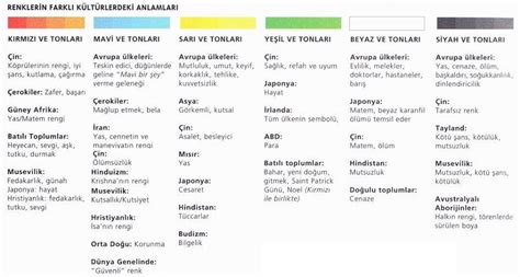 Renklerin Anlamlar Ve Psikolojik Etkileri