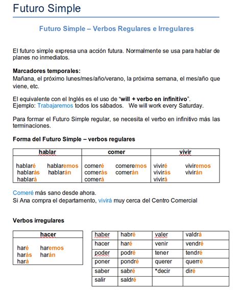 The Future Tense In Spanish Worksheets Library