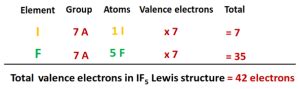 IF5 Lewis structure, molecular geometry, bond angle, hybridization