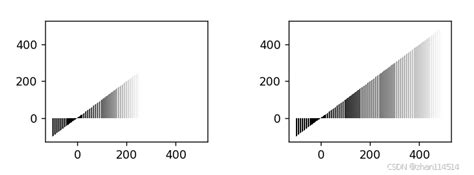 python科学绘图 matplotlib库中色带colormap的使用方法和技巧 matplotlib colormap CSDN博客