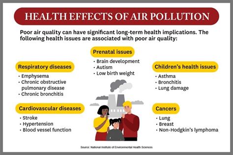 How To Measure Air Pollution And Its Effects Usc Online Mph