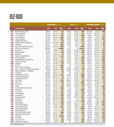 Ranking conheça as 1000 maiores empresas do Brasil ECR Contabilidade